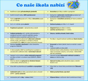 nase skola